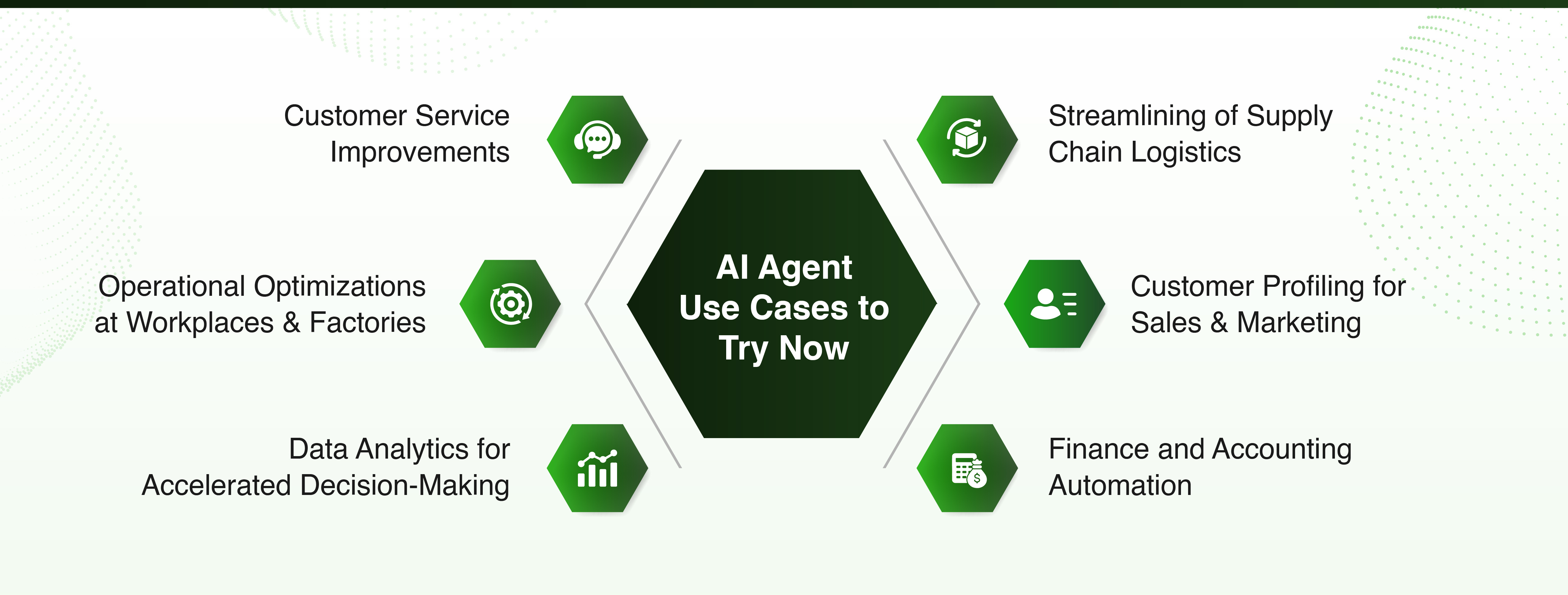 AI agents Use Cases