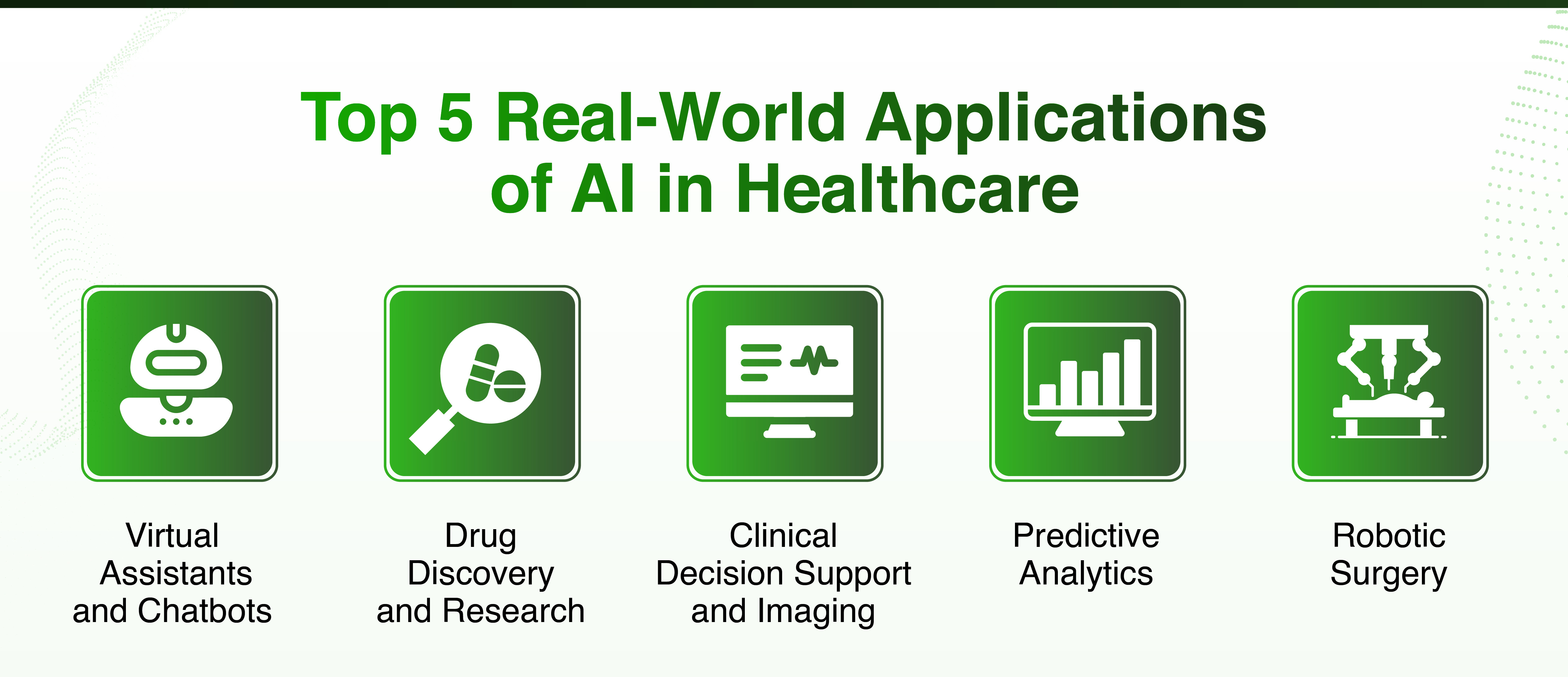 Infographic depicting AI use cases in healthcare