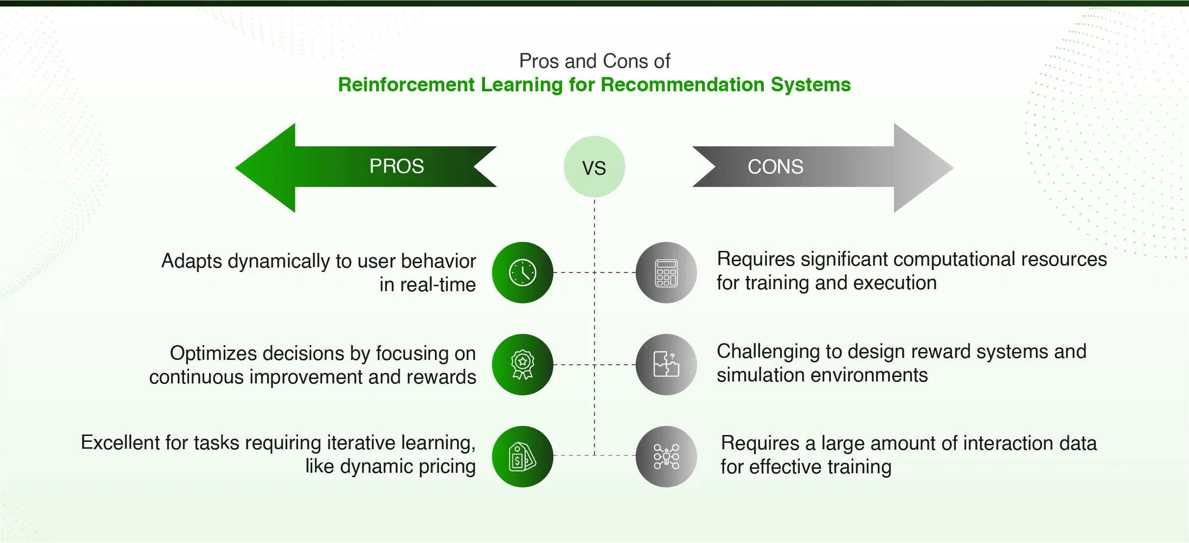 Reinforcement