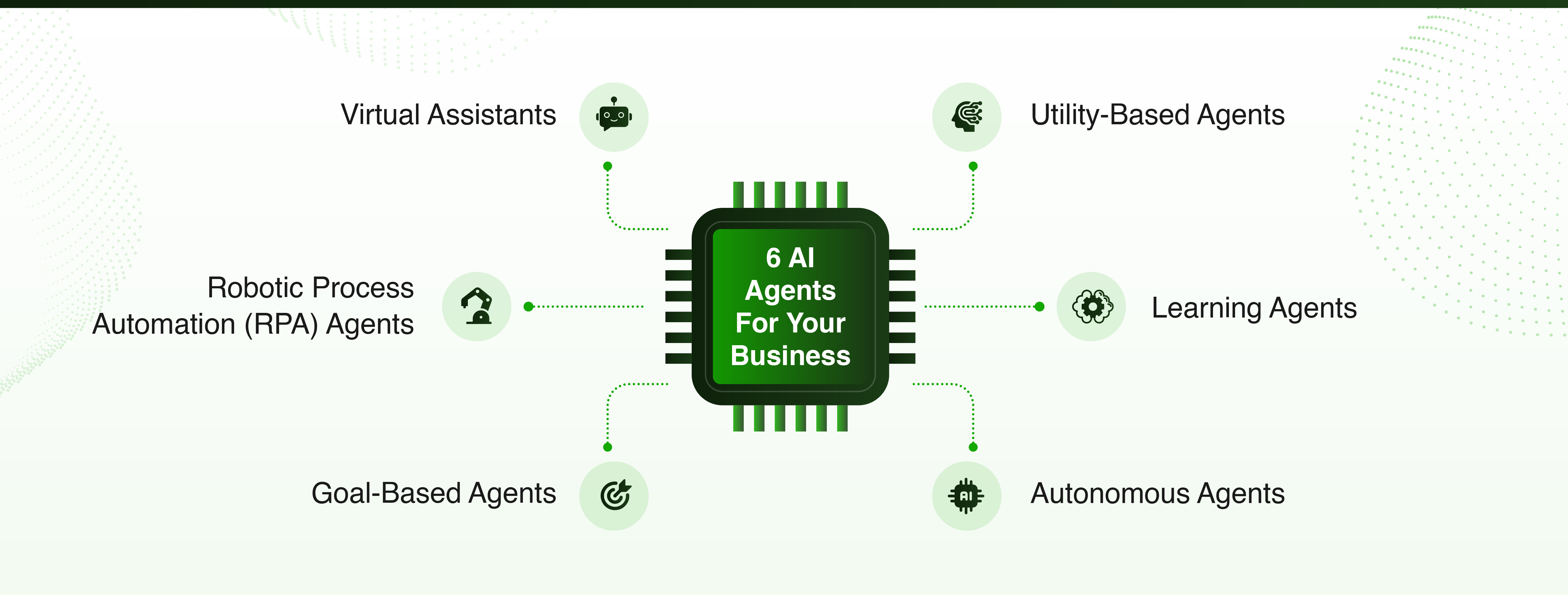 Types of AI agents
