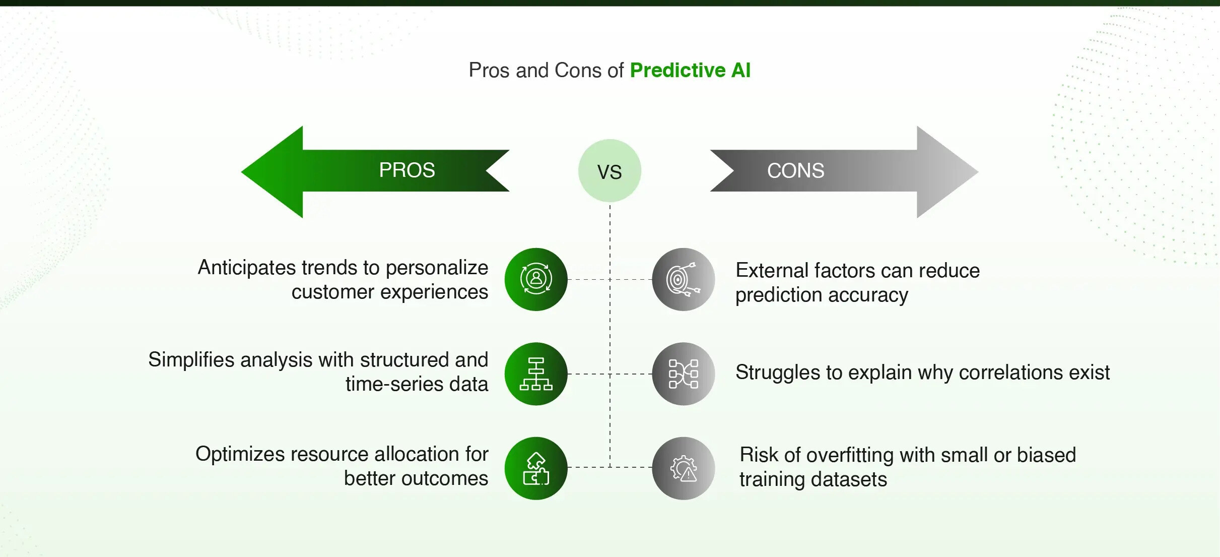 predictiveAI